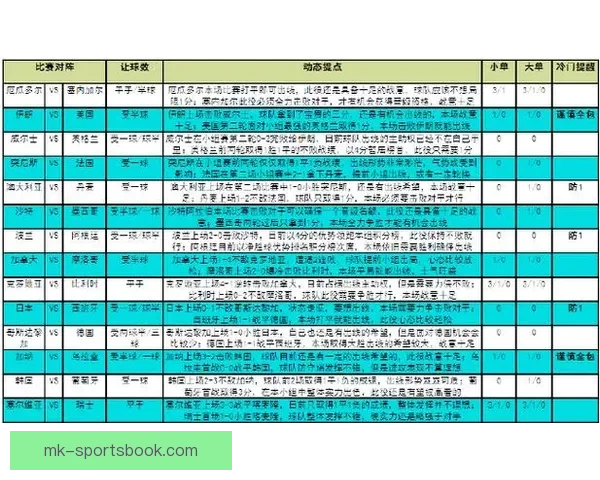 世界杯赛事竞猜预测分析 提升你的投注胜率策略